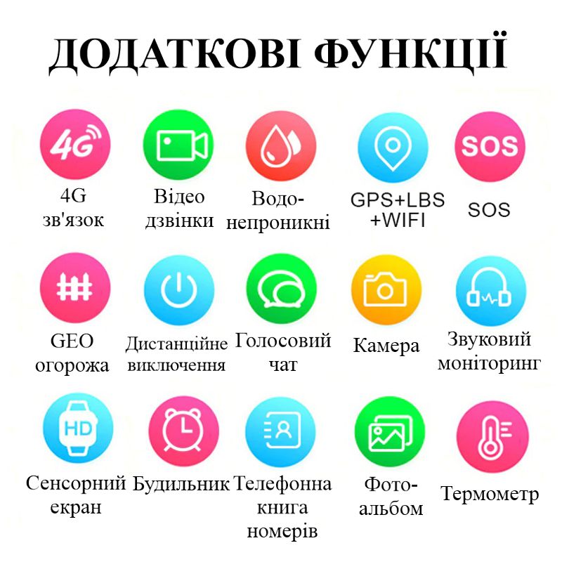 Smart годинник дитячий з GPS відстеженням Nectronix LT-25(Чорні), з підтримкою 4G, термометром, камерою, сенсорним екраном