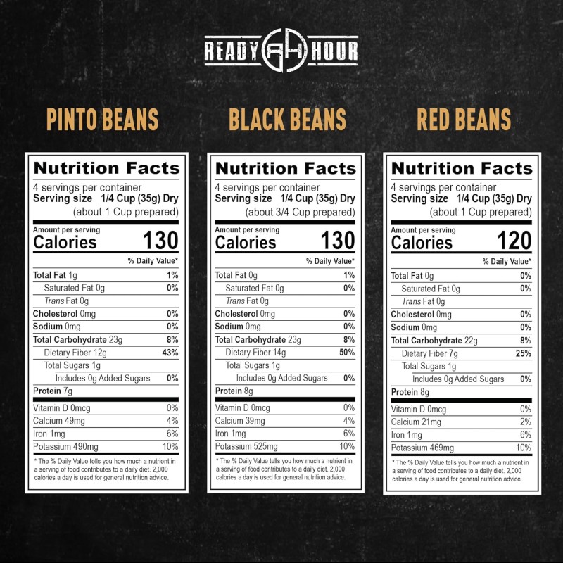 Сублімований набір з 3-х видів квасолі та рису на 100 порцій з великим терміном придатності 25 років Ready Hour