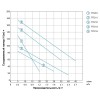 Насос свердловинний шнековий 1.1кВт H 190(116)м Q 45(25)л/хв Ø96мм (нерж) AQUATICA (DONGYIN) (777214)