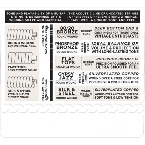 Струни для акустичної гітари D'Addario EJ18 Phosphor Bronze Heavy Acoustic Guitar Strings 14/59 Струни для акустичної гітари D'Addario EJ18 Phosphor Bronze Heavy Acoustic Guitar Strings 14/59