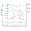 Насос відцентровий свердловинний 1.1кВт H 163(125)м Q 45(30)л/хв Ø80мм AQUATICA (DONGYIN) (777105)