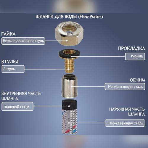 Шланг для води Santan Flex-water M10х1/2'' 70 см (комплект 5 довжин. штуцер, 5 корот.штуцер) в інтернет супермаркеті PbayMarket!