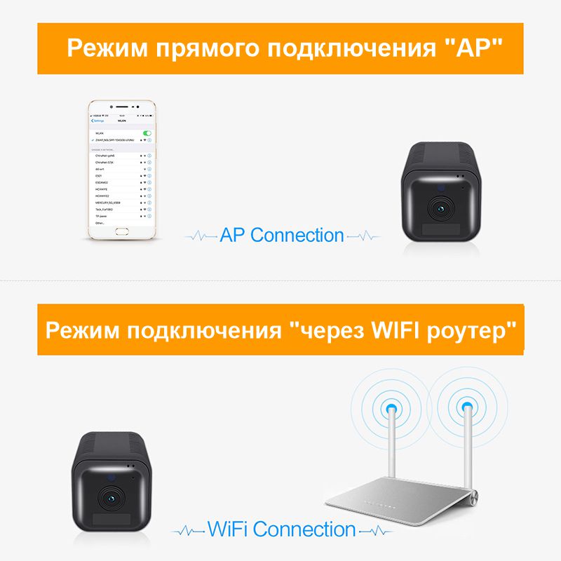 Міні камера wifi бездротова з великим акумулятором 6200 мАг ESCAM G18, FullHD 1080P, датчик руху