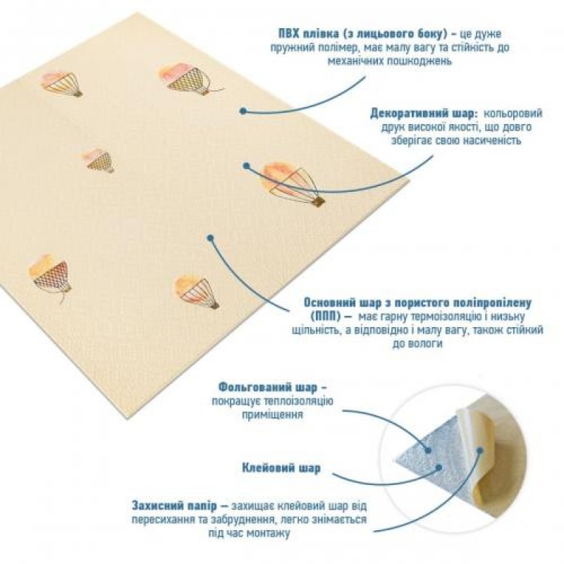 Панель стінова 3D 700*700*4mm повітряні кулі рогожка (D) Sticker Wall SW-00001973