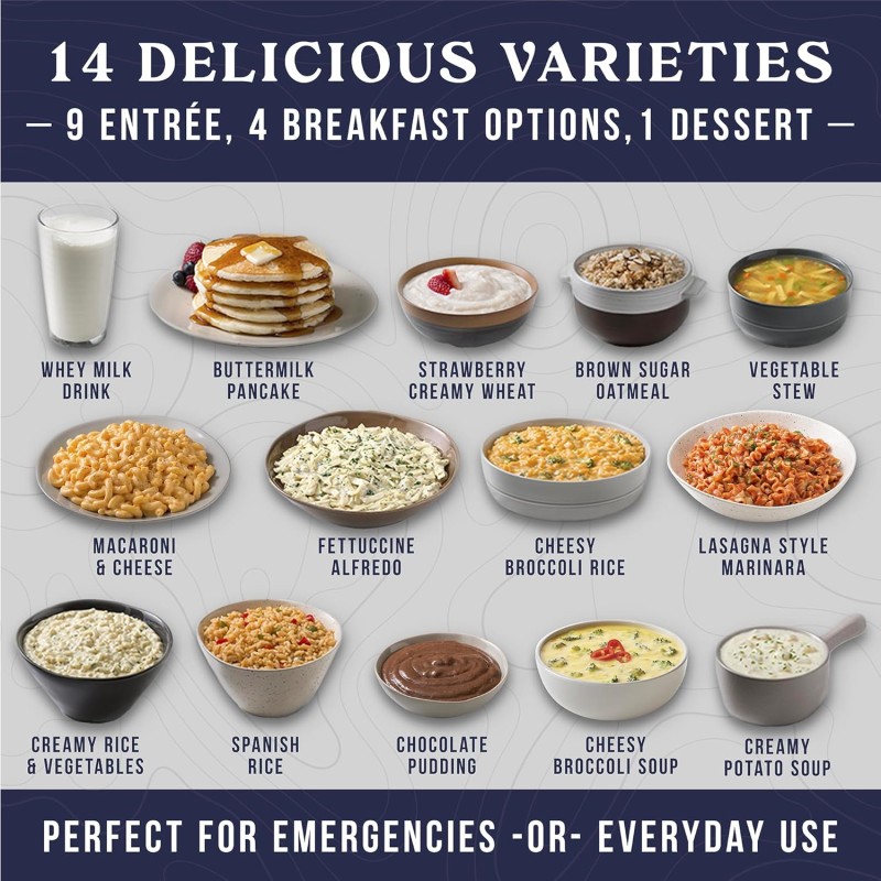 Аварійний раціон харчування на 45 днів з великим терміном придатності 25 років Augason farms, 281 порцій