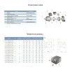 Насос циркуляційний 100Вт Hmax 6м Qmax 75л/хв Ø1½