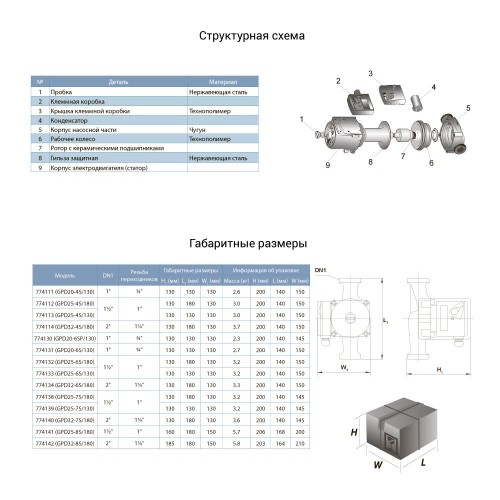 Насос циркуляційний 100Вт Hmax 6м Qmax 75л/хв Ø1½