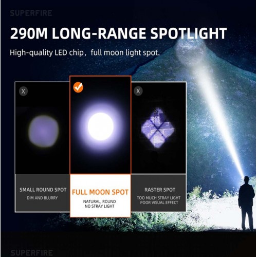 Ліхтар ручний акумуляторний SuperFire L16-T 900 Lumen IP43 Black