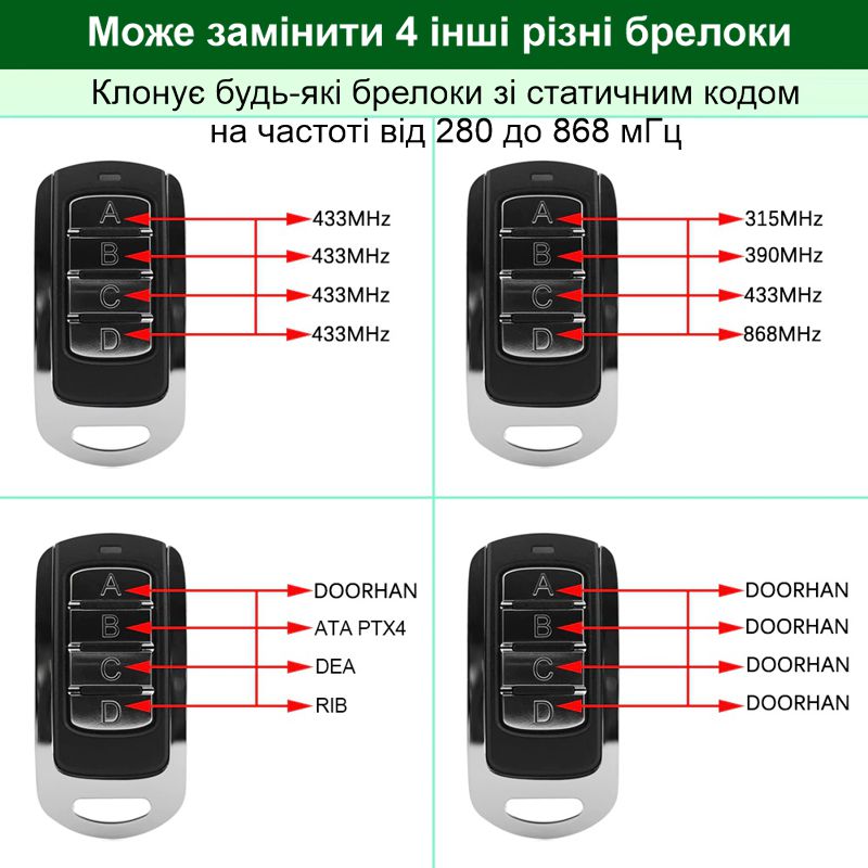 Універсальний мультичастотний пульт брелок клонатор дублікатор для шлагбаумів, воріт, ролет Scimagic SMG-008V15.0
