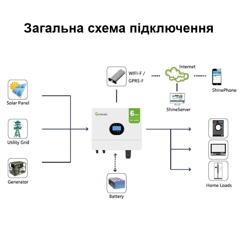 Автономний інвертор 6 кВт сонячний off-grid Growatt SPF 6000 ES PLUS, 6000W 48V 100A