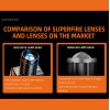 Ліхтар налобний Superfire HL25 700 Lumen IP43 Чорний (1938369861)
