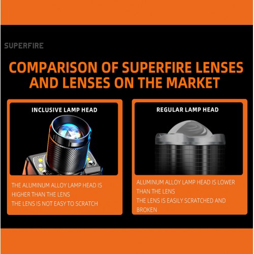 Ліхтар налобний Superfire HL25 700 Lumen IP43 Чорний (1938369861) Ліхтар налобний Superfire HL25 700 Lumen IP43 Чорний (1938369861)