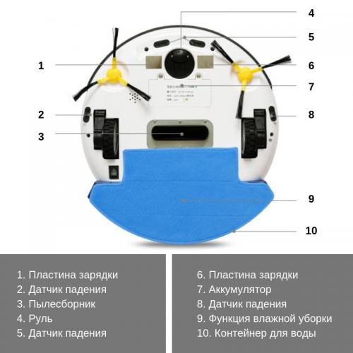 Тихий ультратонкий миючий робот-пилосос INSPIRE з функцією ультразвукового самоочищення FQ3C White (90719390)