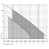 Насос для підвищення тиску Rudes 15WBX-15 6660