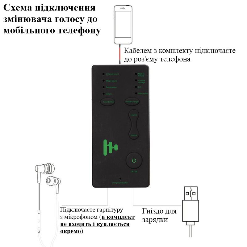 Змінювач голосу для мобільного телефону - перетворювач голосу войс чейнджер Onleny M1