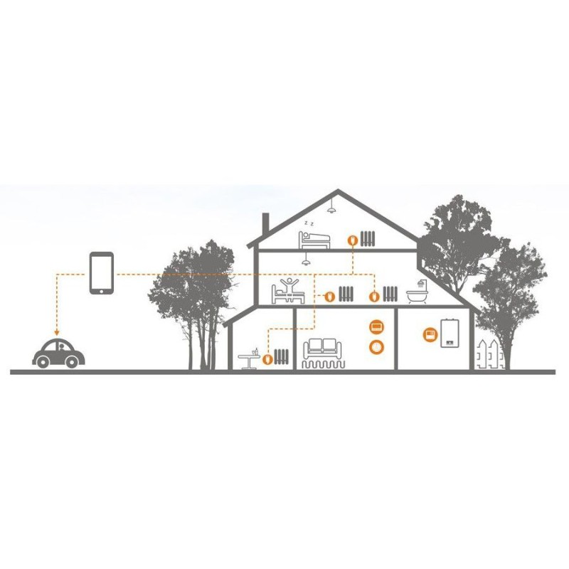 Бездротовий термостат для котла Poer PTC10 на 433 мГц, з бездротовим терморегулятором