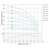Насос відцентровий свердловинний 0.25кВт H 43(33)м Q 45(30)л/хв Ø80мм AQUATICA (DONGYIN) (777101)