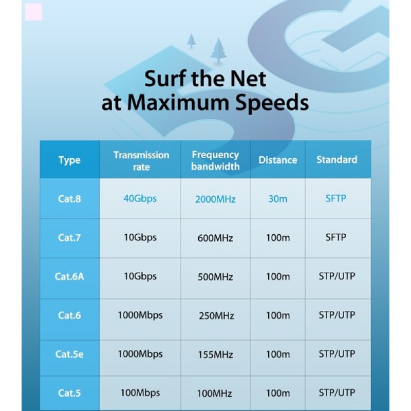 Патч-корд Vention CAT 8 Ethernet SFTP 0.5 м Black IKABD