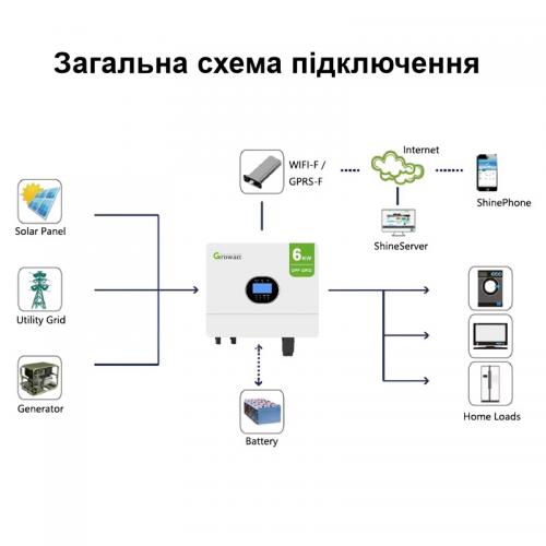 Автономний інвертор сонячний Growatt 6 кВт off-grid SPF 6000 ES PLUS 48V 100A (101068)