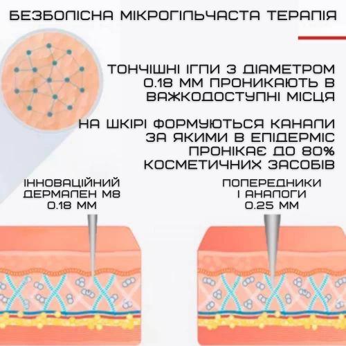 Бездротовий Дермапен Dr. Pen 6 Режимів Дермаштамп Електричний На Акумуляторі М8 Сірий (684) в інтернет супермаркеті PbayMarket!