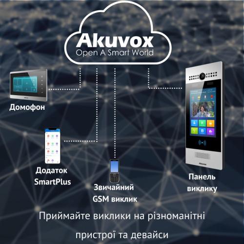 IP-панель виклику 3 Мп Akuvox R29C