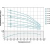 Насос відцентровий свердловинний 2.2кВт H 267(210)м Q 55(33)л/хв Ø102мм AQUATICA (DONGYIN) (777128)