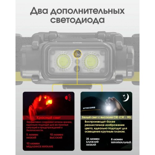 Налобний ліхтар Nitecore NU45 з датчиком наближення USB Type-C (2451624836) Налобний ліхтар Nitecore NU45 з датчиком наближення USB Type-C (2451624836)