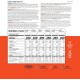 Сублімовані обіди та вечері 113 порцій з великим терміном придатності 25 років Augason farms