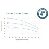 Насос із нижнім парканом води 1.1кВт H 71(54)м Q 100(66)л/хв Ø100мм+поплавок DONGYIN (777365)