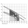 Свердловинний насос Sprut 4S QGD 1,2-50-0.37 142187