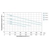Насос каналізаційний 0.75кВт Hmax 14м Qmax 275л/хв AQUATICA (773412)
