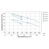 Насос відцентровий 0.55кВт Hmax 29.5м Qmax 80л/хв (нерж) LEO 3.0 (775512)