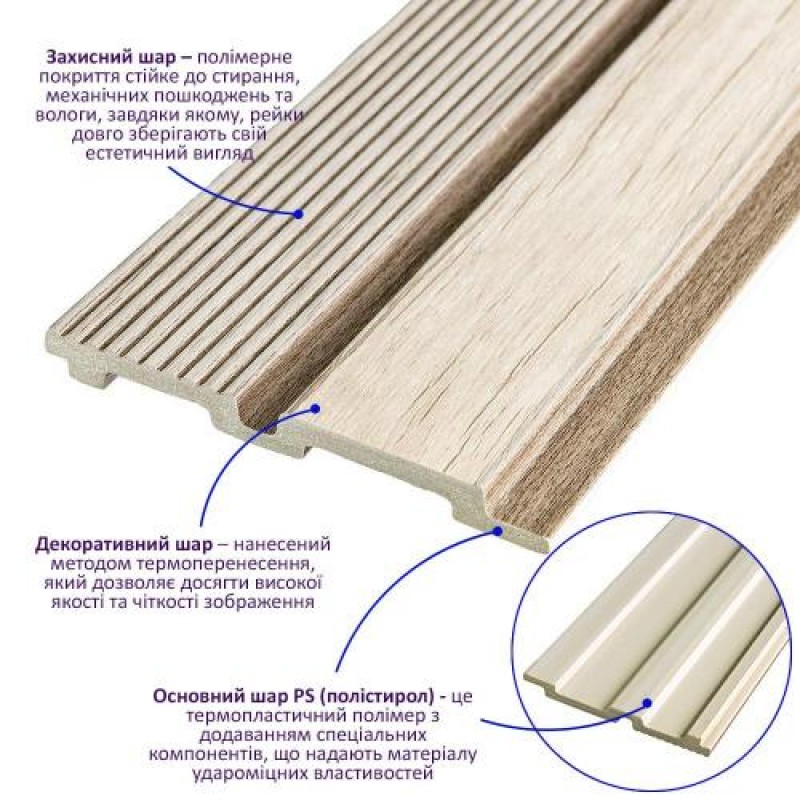 Декоративна PS рейка Sticker Wall 122*2900*12мм (D) SW-00001750