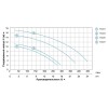 Насос для басейну 0.8кВт Hmax 11м Qmax 300л/хв LEO (772223)