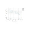 Насос відцентровий свердловинний 0.25кВт H 38(22)м Q 16(12)л/хв Ø51мм DONGYIN (777061)