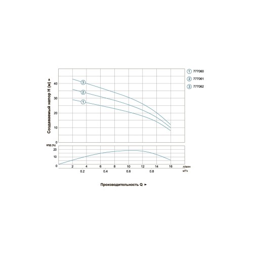 Насос відцентровий свердловинний 0.25кВт H 38(22)м Q 16(12)л/хв Ø51мм DONGYIN (777061)
