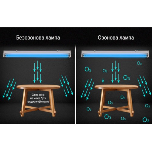 Кварцова лампа бактерицидна озонова 38W в інтернет супермаркеті PbayMarket!