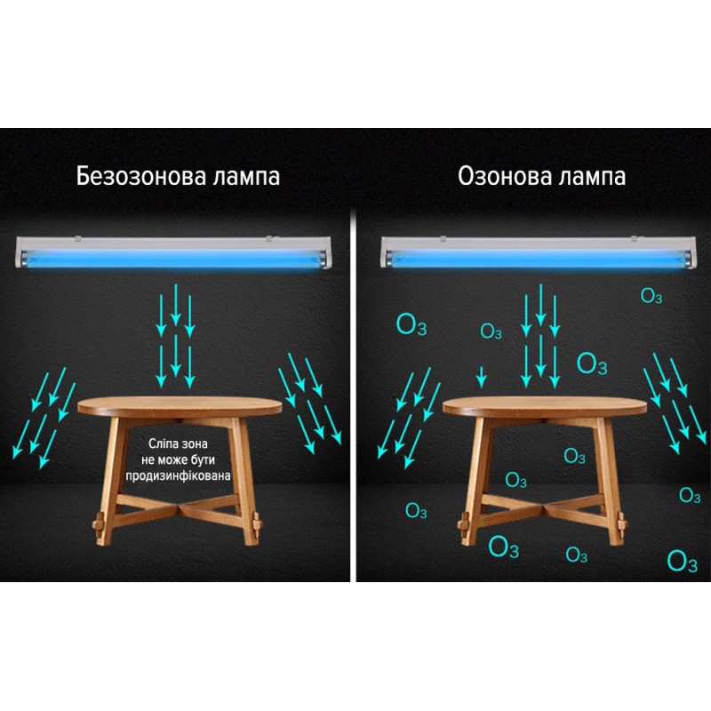 Кварцова лампа бактерицидна озонова 38W