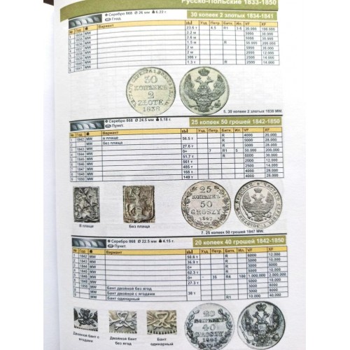 Каталог монет CoinsMoscow Царської Росії 1682-1917 5-й випуск 2021 Зелений (hub_dasg5o) в інтернет супермаркеті PbayMarket!