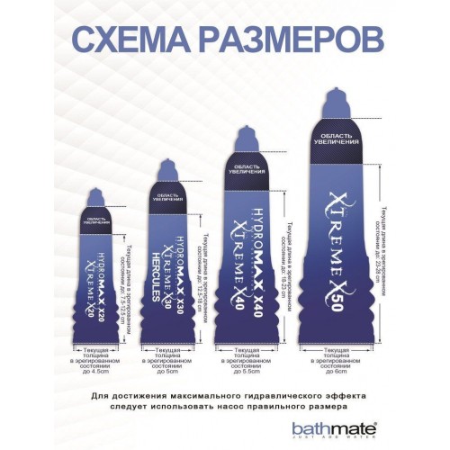 Гідропомпа Bathmate Hydromax 5 Blue (X20), для члена довжиною від 7,5 до 12,5 см, діаметр до 4,5 см в інтернет супермаркеті PbayMarket!